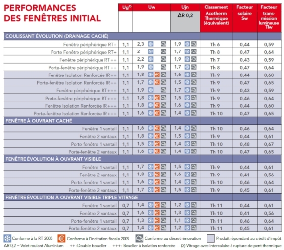 performances_thermiques_menuiseries_2.JPG
