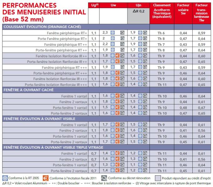 performances_thermiques_menuiseries_4.JPG